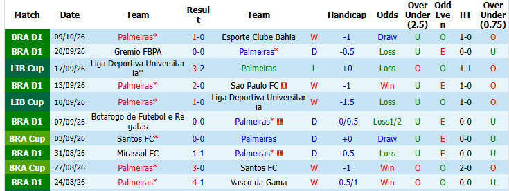 Nhận định, soi kèo Palmeiras vs Corinthians, 03h30 ngày 12/10: Con tàu đắm - Ảnh 2