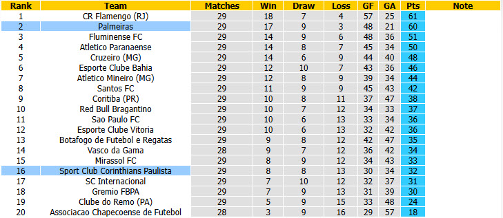 Nhận định, soi kèo Palmeiras vs Corinthians, 03h30 ngày 12/10: Con tàu đắm - Ảnh 5