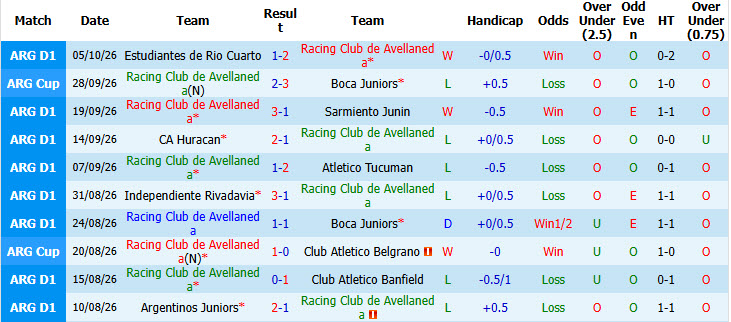Nhận định, soi kèo Racing Club vs Belgrano, 05h15 ngày 12/10: Vị trí đảo ngược - Ảnh 2