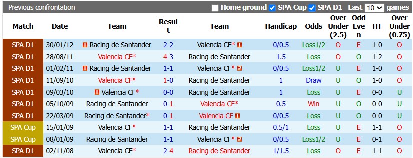Nhận định, soi kèo Racing Santander vs Valencia, 2h00 ngày 12/10: Tân binh khó chịu - Ảnh 3