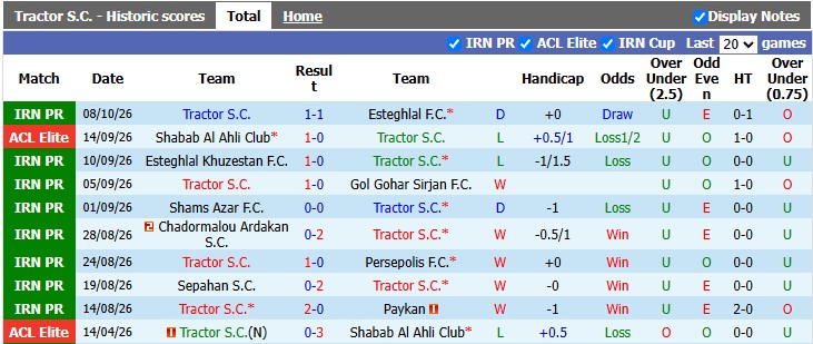Nhận định, soi kèo Tractor vs Al-Shamal, 22h59 ngày 12/10: Khách lấn chủ - Ảnh 1