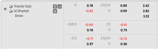 Nhận định, soi kèo Tractor vs Al-Shamal, 22h59 ngày 12/10: Khách lấn chủ - Ảnh 4