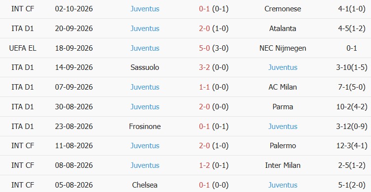 Soi kèo góc Cagliari vs Juventus, 01h45 ngày 12/10 - Ảnh 2