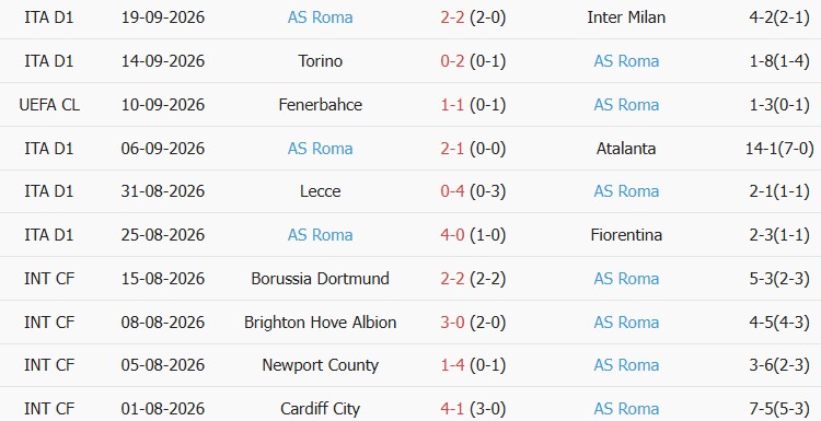 Soi kèo góc Como vs Roma, 17h30 ngày 11/10 - Ảnh 2
