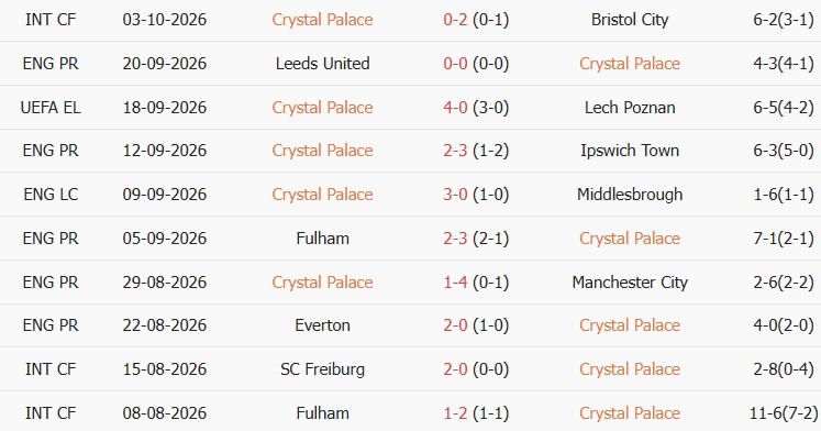 Soi kèo góc Crystal Palace vs Nottingham, 20h00 ngày 11/10 - Ảnh 1