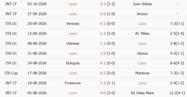Soi kèo góc Lazio vs Monza, 20h00 ngày 11/10 - Ảnh 1