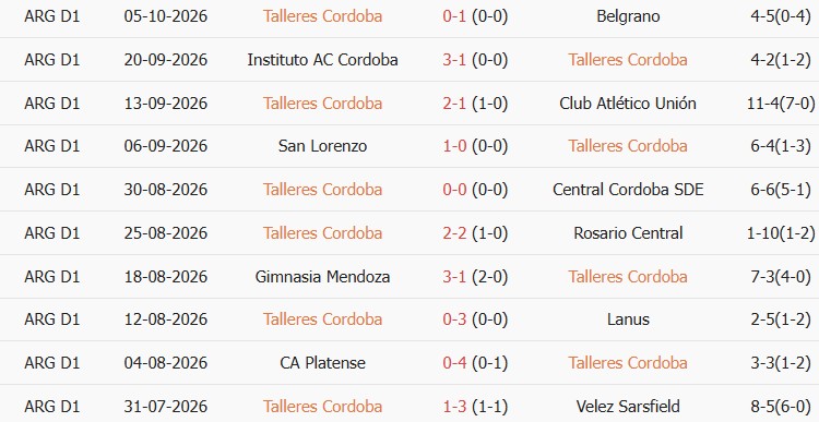 Soi kèo góc Talleres Cordoba vs Independiente, 07h30 ngày 12/10 - Ảnh 1