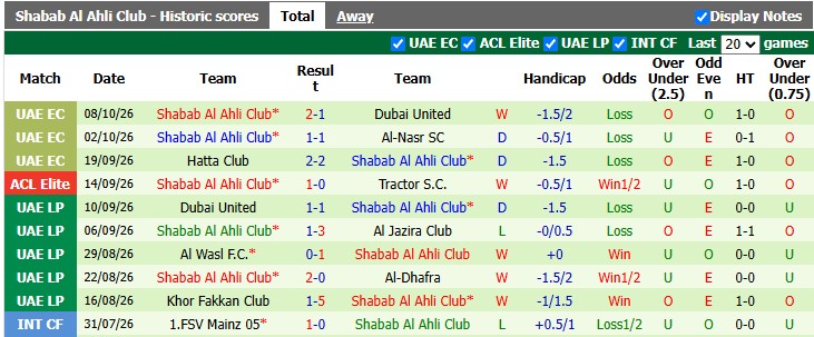 Nhận định, soi kèo Al Ittihad vs Shabab Al Ahli, 1h15 ngày 14/10: Trả món nợ cũ - Ảnh 2