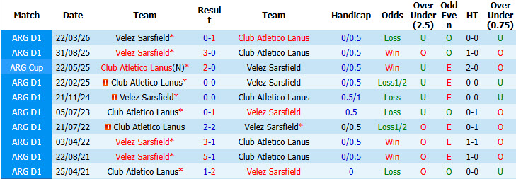 Nhận định, soi kèo Atletico Lanus vs Velez Sarsfield, 02h00 ngày 13/10: Cả hai cùng hài lòng - Ảnh 4