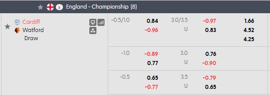 Nhận định, soi kèo Cardiff vs Watford, 1h45 ngày 14/10: Sân nhà vẫn hơn - Ảnh 5