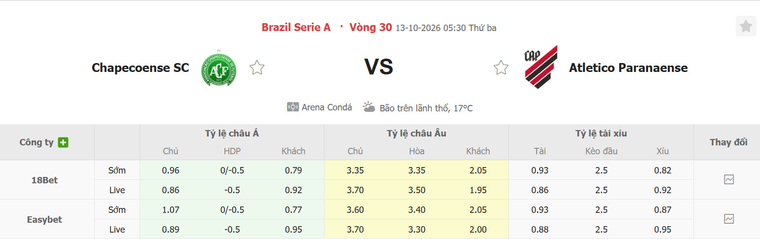 Nhận định, soi kèo Chapecoense vs Atletico Paranaense, 05h30 ngày 13/10: Tinh thần rệu rã - Ảnh 1