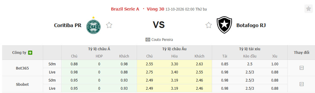 Nhận định, soi kèo Coritiba vs Botafogo, 02h00 ngày 13/10: Nắm bắt cơ hội - Ảnh 1