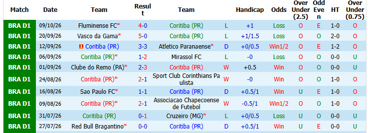 Nhận định, soi kèo Coritiba vs Botafogo, 02h00 ngày 13/10: Nắm bắt cơ hội - Ảnh 2