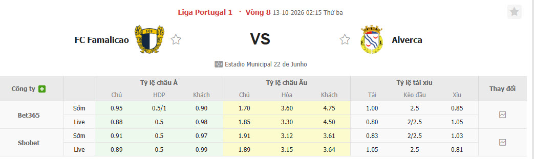 Nhận định, soi kèo Famalicao vs Alverca, 02h15 ngày 13/10: Niềm vui ngắn ngủi - Ảnh 1