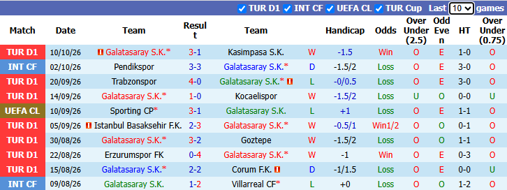 Nhận định, soi kèo Galatasaray vs Barcelona, 2h00 ngày 14/10: Không dễ dàng - Ảnh 2