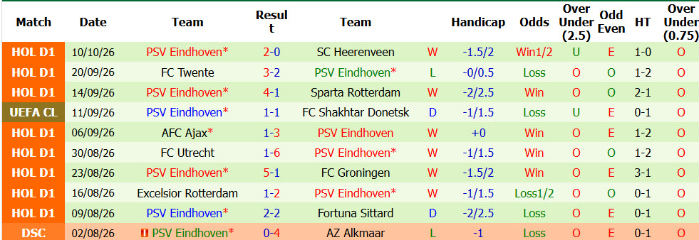 Nhận định, soi kèo Leipzig vs PSV, 02h00 ngày 14/10: Lấy lại thể diện - Ảnh 3