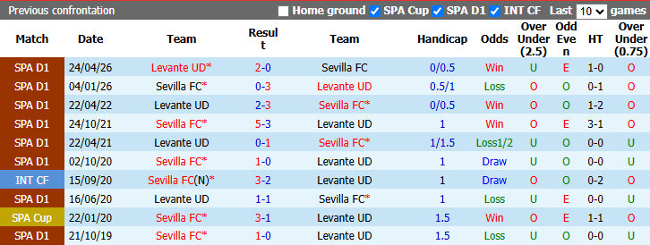 Nhận định, soi kèo Levante vs Sevilla, 2h00 ngày 13/10: Áp sát Top 4 - Ảnh 4