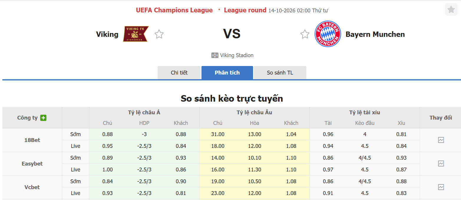 Nhận định, soi kèo Viking vs Bayern Munich, 02h00 ngày 14/10: Kẻ học việc yếu bóng vía - Ảnh 1
