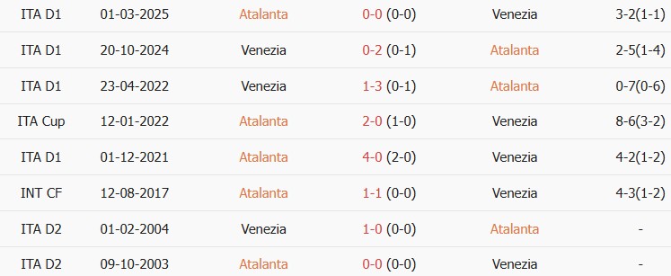 Soi kèo góc Atalanta vs Venezia, 23h30 ngày 12/10 - Ảnh 3