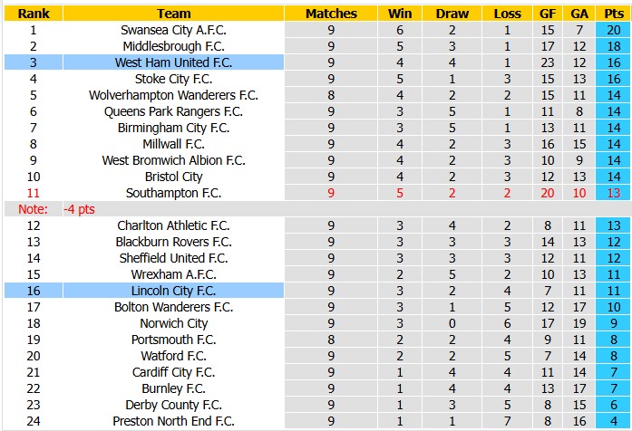 Nhận định, soi kèo Lincoln vs West Ham, 2h00 ngày 15/10: Khó cho Búa tạ - Ảnh 5