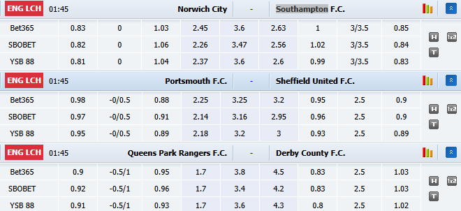 Nhận định, soi kèo Norwich vs Southampton, 1h45 ngày 15/10: Nỗi lo xa nhà - Ảnh 1