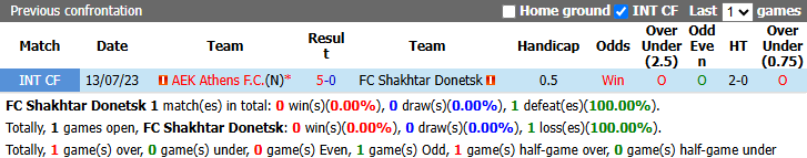 Nhận định, soi kèo Shakhtar Donetsk vs AEK Athens, 2h00 ngày 15/10: Đòi nợ - Ảnh 4