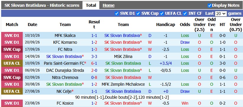 Nhận định, soi kèo Slovan Bratislava vs Stuttgart, 2h00 ngày 15/10: Bình mới rượu cũ - Ảnh 1
