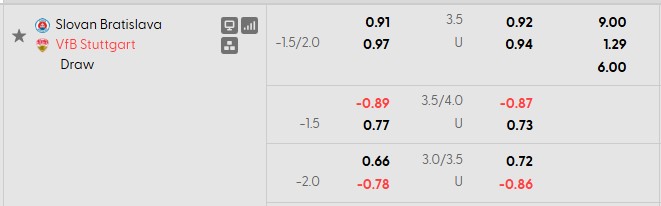 Nhận định, soi kèo Slovan Bratislava vs Stuttgart, 2h00 ngày 15/10: Bình mới rượu cũ - Ảnh 5