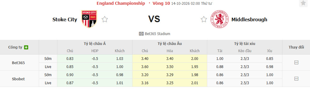 Nhận định, soi kèo Stoke vs Middlesbrough, 02h00 ngày 14/10: Trận chiến cân não - Ảnh 1