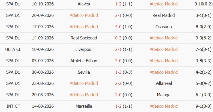 Soi kèo góc Atletico Madrid vs MU, 02h00 ngày 14/10 - Ảnh 1