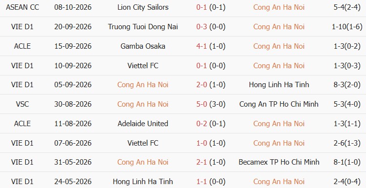 Soi kèo góc Công An Hà Nội vs Kashima Antlers, 19h15 ngày 13/10 - Ảnh 1
