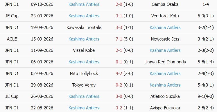 Soi kèo góc Công An Hà Nội vs Kashima Antlers, 19h15 ngày 13/10 - Ảnh 2