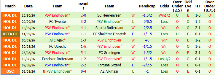 Soi kèo góc Leipzig vs PSV Eindhoven, 02h00 ngày 14/10 - Ảnh 2