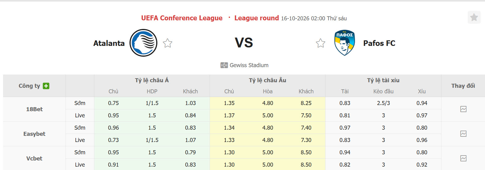 Nhận định, soi kèo Atalanta vs Pafos, 02h00 ngày 16/10: Thắng nhẹ - Ảnh 1