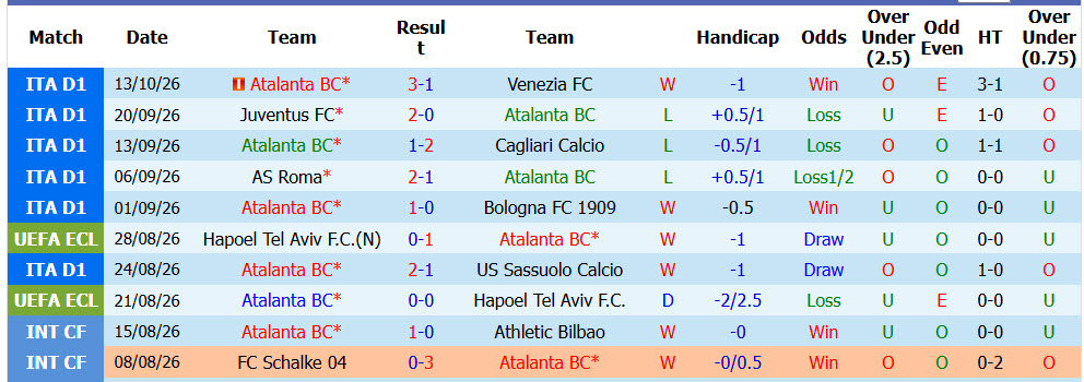 Nhận định, soi kèo Atalanta vs Pafos, 02h00 ngày 16/10: Thắng nhẹ - Ảnh 2