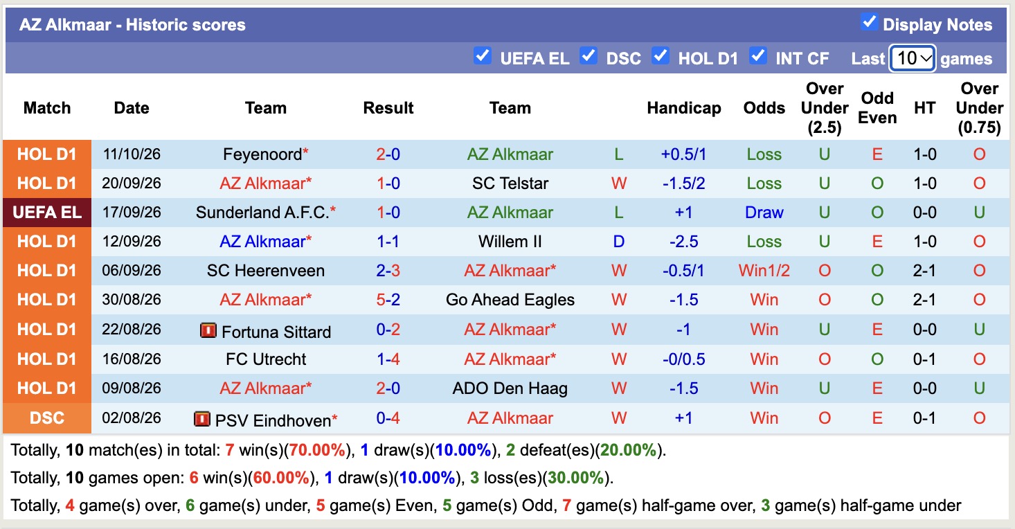 Nhận định, soi kèo AZ Alkmaar vs Hapoel Beer Sheva, 23h45 ngày 15/10: Thắng lợi nhọc nhằn - Ảnh 6