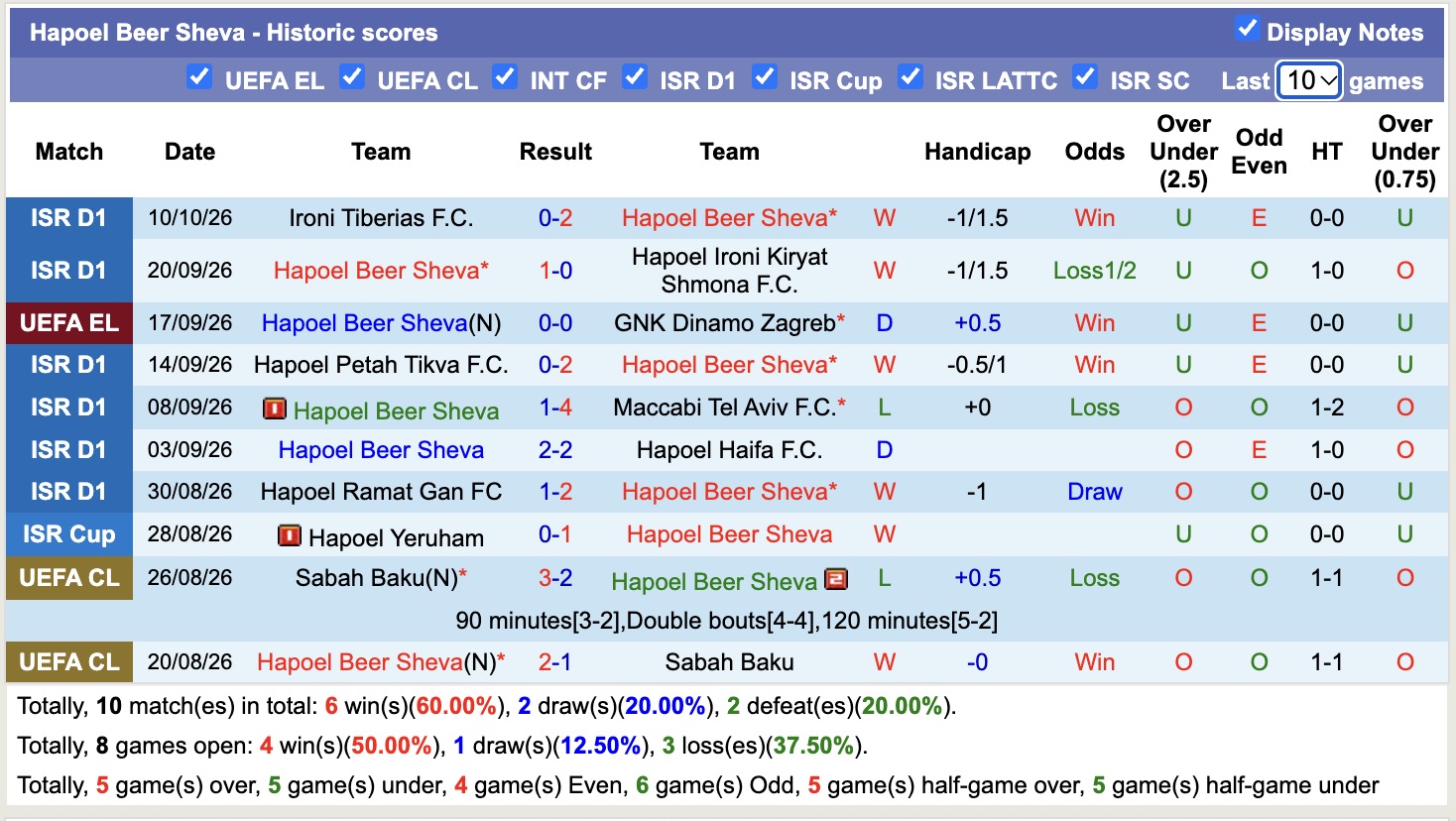 Nhận định, soi kèo AZ Alkmaar vs Hapoel Beer Sheva, 23h45 ngày 15/10: Thắng lợi nhọc nhằn - Ảnh 7