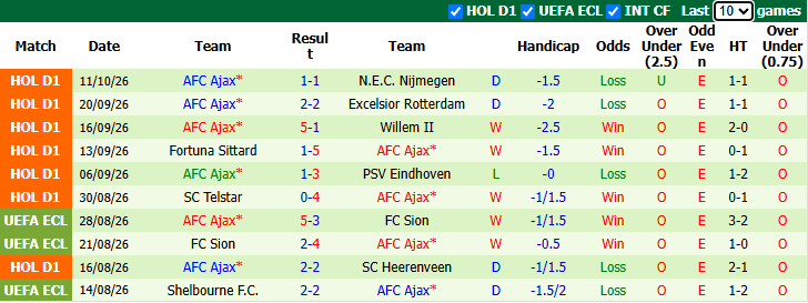 Nhận định, soi kèo Hajduk Split vs Ajax, 23h45 ngày 15/10: Nỗi lo lực lượng - Ảnh 3