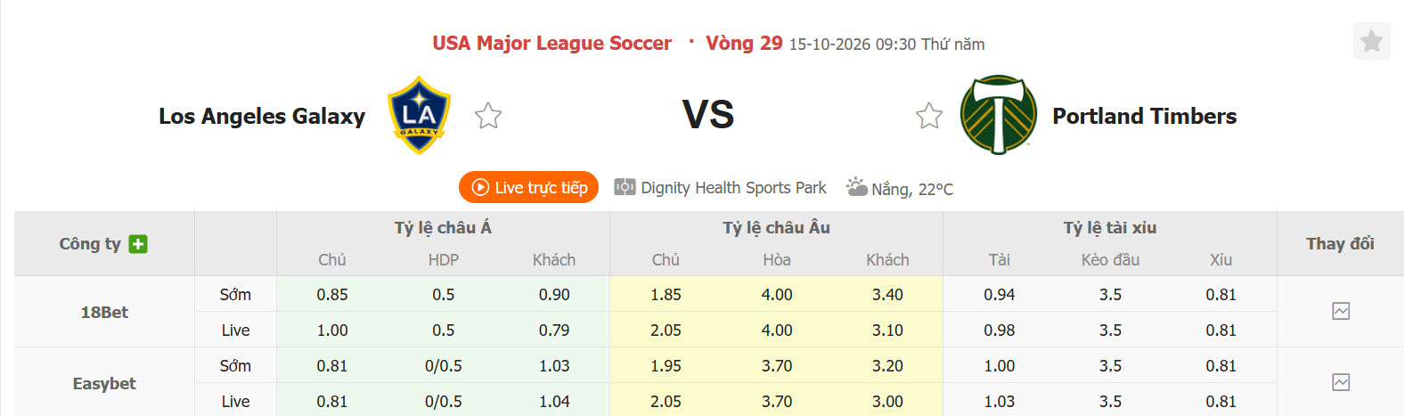 Nhận định, soi kèo Los Angeles Galaxy vs Portland Timbers, 09h30 ngày 15/10: Xốc lại tinh thần - Ảnh 1
