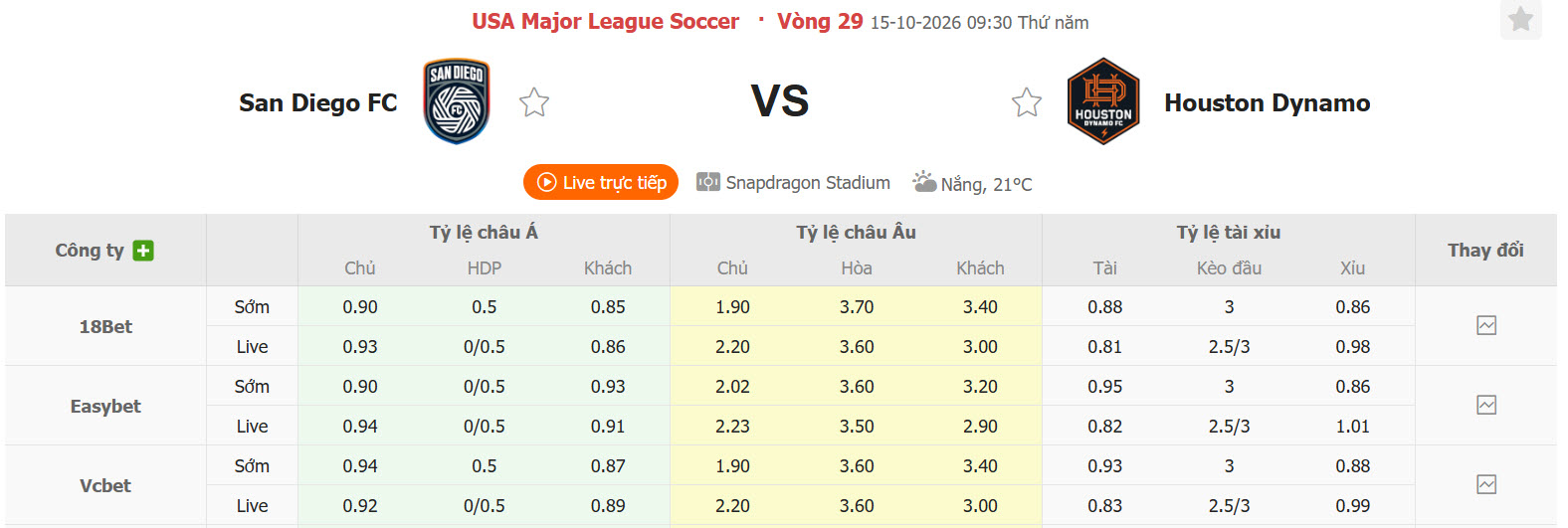 Nhận định, soi kèo San Diego vs Houston Dynamo, 09h30 ngày 15/10: Hy vọng mong manh - Ảnh 1