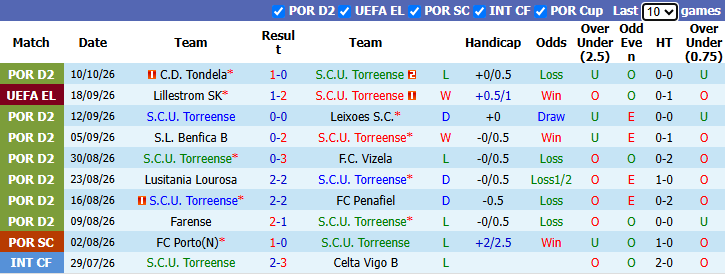 Nhận định, soi kèo Torreense vs Sunderland, 23h45 ngày 15/10: Thuần phục Mèo đen - Ảnh 2