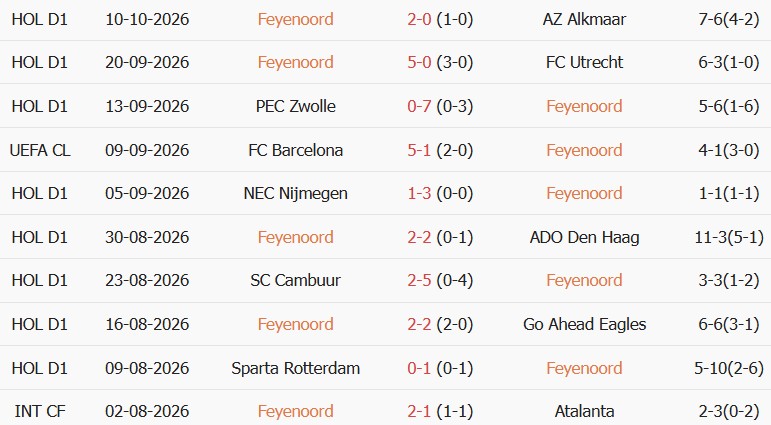 Soi kèo góc Feyenoord vs Como, 23h45 ngày 14/10 - Ảnh 1