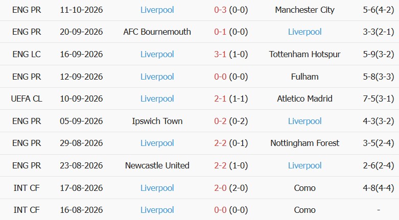 Soi kèo góc LASK Linz vs Liverpool, 23h45 ngày 14/10 - Ảnh 2