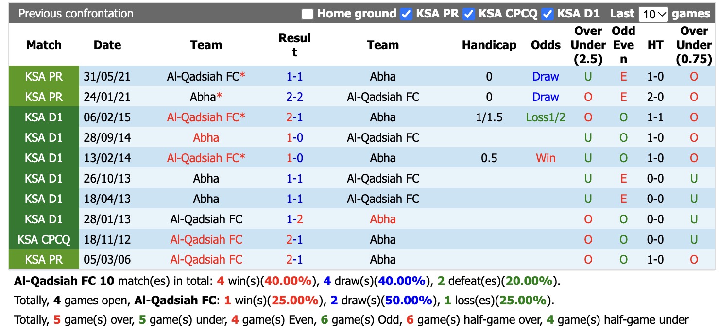 Nhận định, soi kèo Al Qadsiah vs Abha, 20h15 ngày 16/10: Không có bất ngờ - Ảnh 3