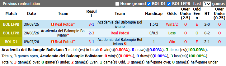 Nhận định, soi kèo Balompie vs Real Potosi, 2h00 ngày 17/10: Bổn cũ soạn lại - Ảnh 4