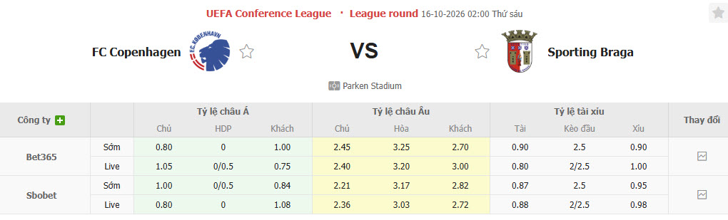 Nhận định, soi kèo Copenhagen vs Braga, 02h00 ngày 16/10: Tận dụng lợi thế - Ảnh 1