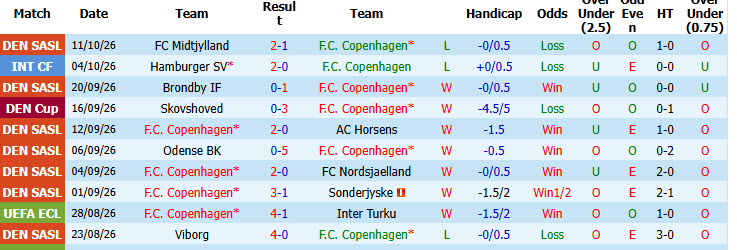 Nhận định, soi kèo Copenhagen vs Braga, 02h00 ngày 16/10: Tận dụng lợi thế - Ảnh 2