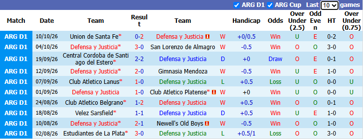 Nhận định, soi kèo Defensa vs Instituto, 5h00 ngày 17/10: Ngôi đầu đổi chủ - Ảnh 2
