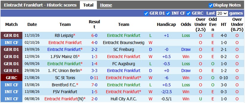 Nhận định, soi kèo Eintracht Frankfurt vs Koln, 1h30 ngày 16/10: Trái ngọt đầu tiên - Ảnh 1