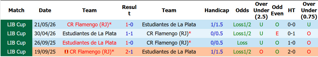 Nhận định, soi kèo Estudiantes vs Flamengo, 07h30 ngày 16/10: Đánh mất lợi thế - Ảnh 4